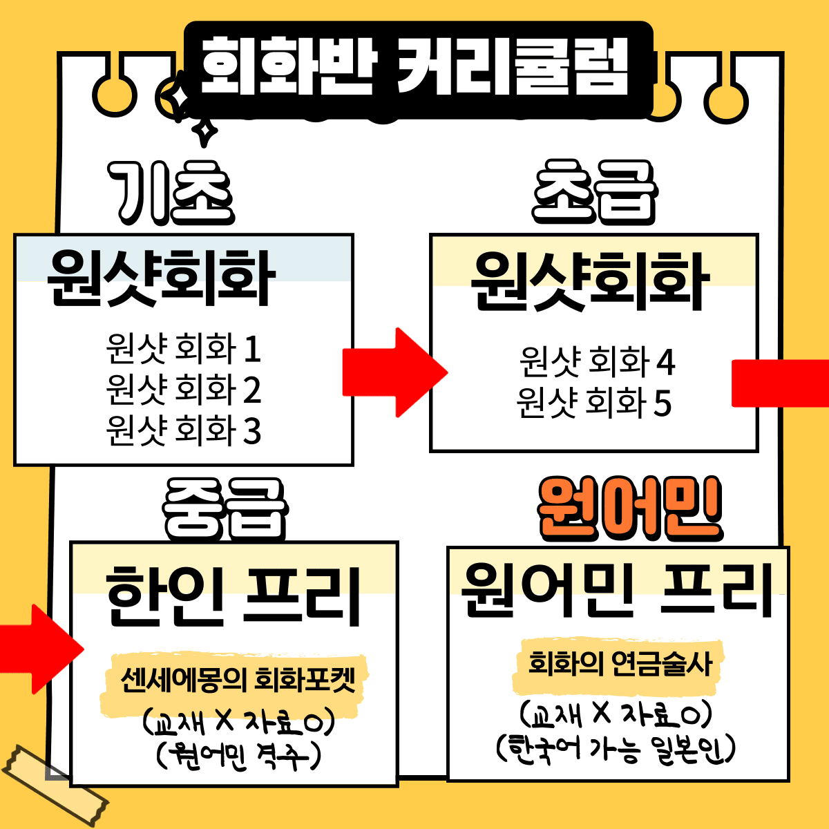 회화반 커리큘럼 이미지