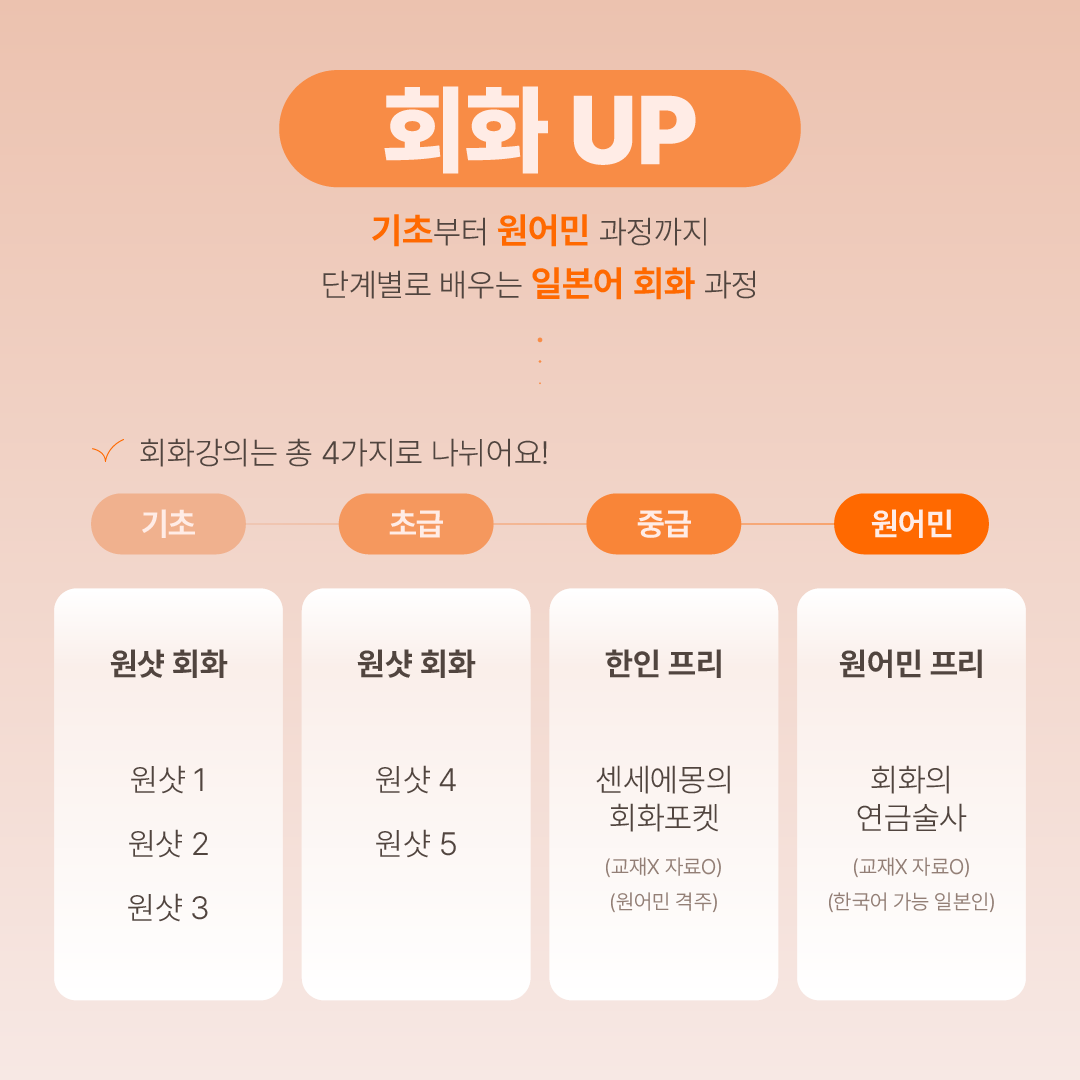 일본어 커리큘럼 이미지 2